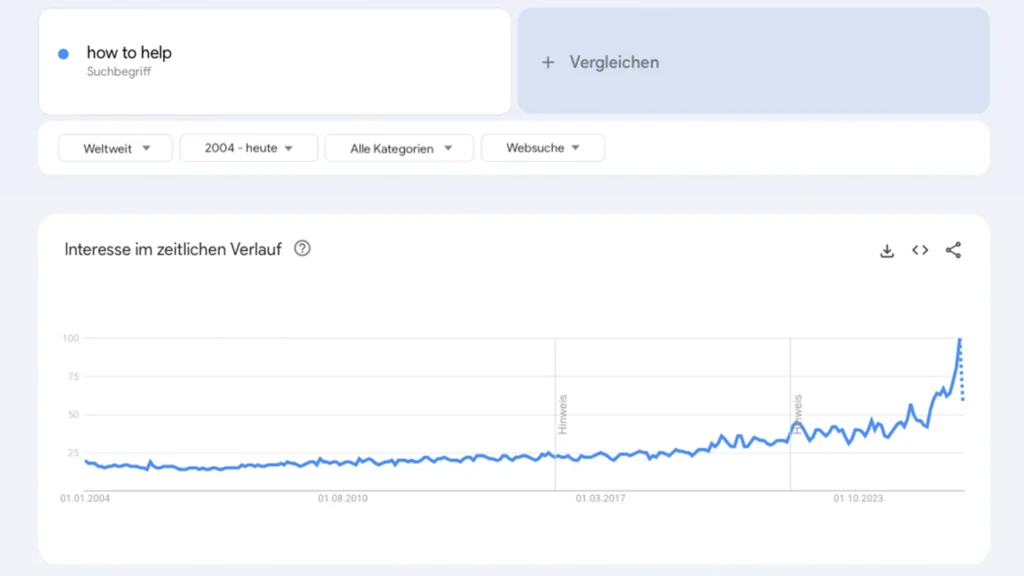 Google-Trends-Daten zeigen den Anstieg der Suchanfrage „How to help“ und das wachsende Interesse an Hilfsbereitschaft